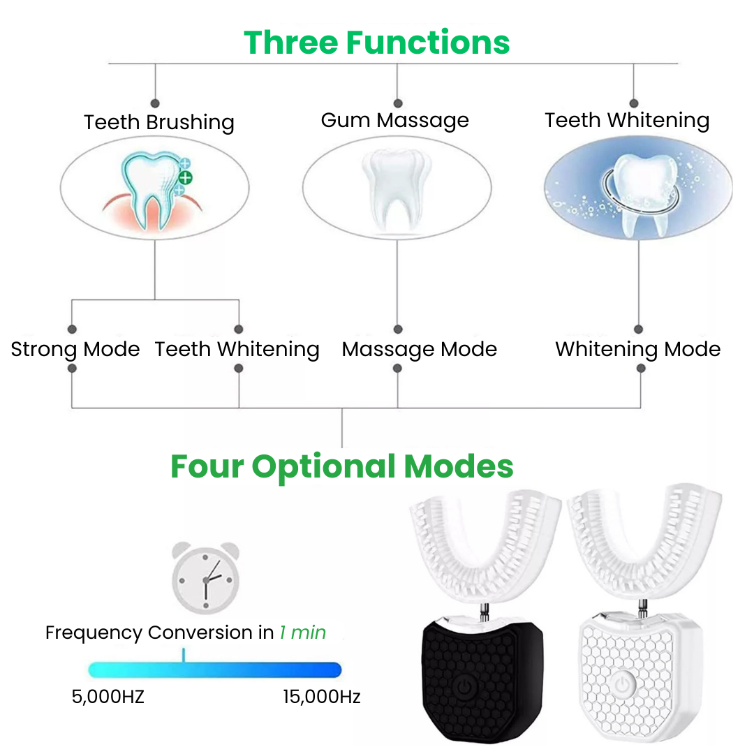 DentalHero™ U-Smart Toothbrush Kit