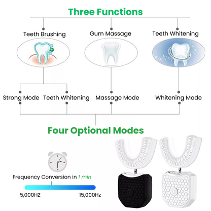 DentalHero™ U-Smart Toothbrush Kit